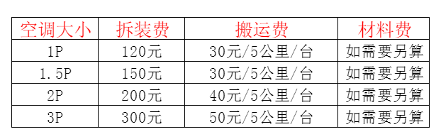 江油空调移机及费用电话在哪里找
